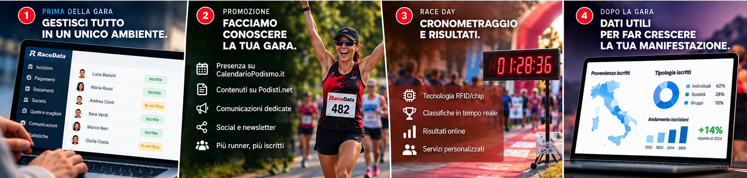L'ecosistema RaceData: gestione prima della gara, promozione, cronometraggio e risultati, analisi dei dati dopo la gara.